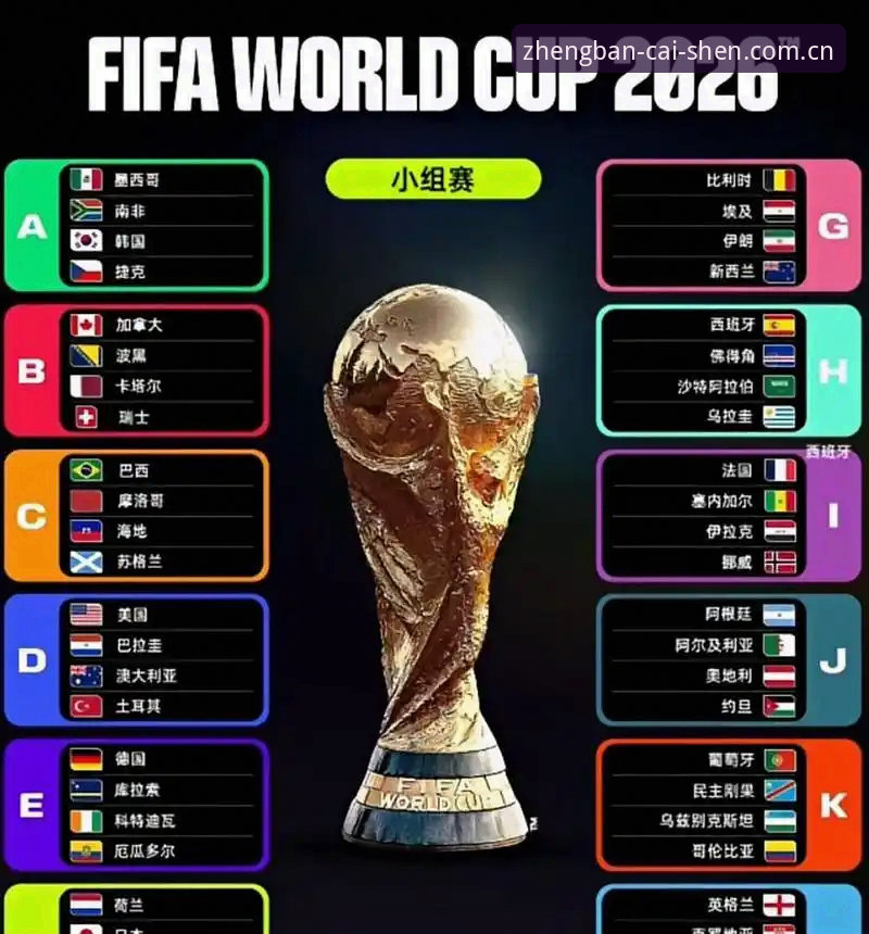 2026世界杯观赛签证问题应对教程：结合财神到棋牌正版下载平台的赛事信息解读